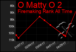 Total Graph of O Matty O 2