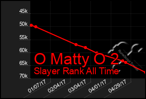 Total Graph of O Matty O 2