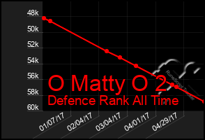 Total Graph of O Matty O 2