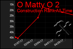 Total Graph of O Matty O 2