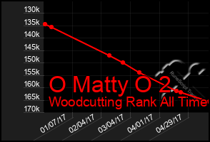 Total Graph of O Matty O 2