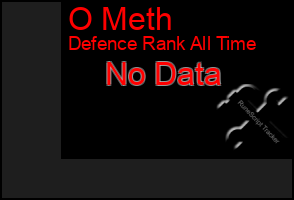 Total Graph of O Meth