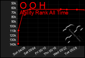 Total Graph of O O H