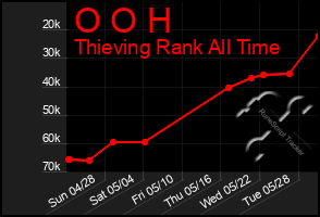 Total Graph of O O H