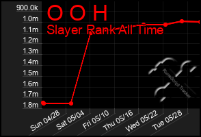 Total Graph of O O H