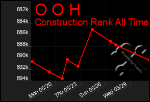 Total Graph of O O H