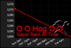 Total Graph of O O Hog O O