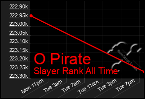 Total Graph of O Pirate
