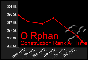 Total Graph of O Rphan