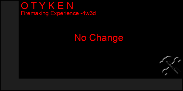 Last 31 Days Graph of O T Y K E N