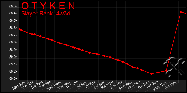 Last 31 Days Graph of O T Y K E N
