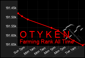 Total Graph of O T Y K E N