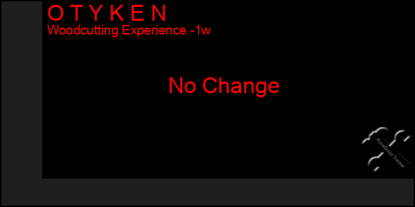 Last 7 Days Graph of O T Y K E N