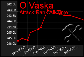 Total Graph of O Vaska