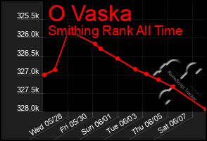 Total Graph of O Vaska