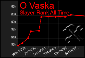 Total Graph of O Vaska