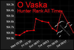 Total Graph of O Vaska