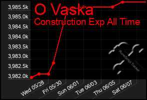 Total Graph of O Vaska