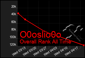 Total Graph of O0oslio0o