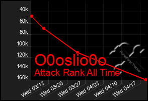 Total Graph of O0oslio0o