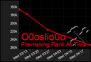 Total Graph of O0oslio0o