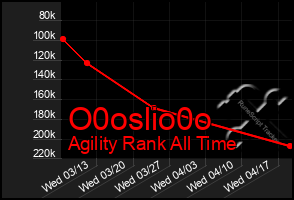 Total Graph of O0oslio0o