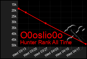 Total Graph of O0oslio0o