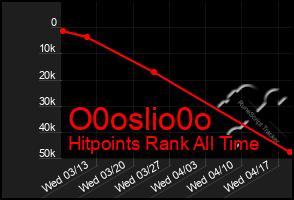 Total Graph of O0oslio0o