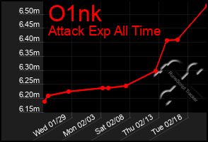 Total Graph of O1nk