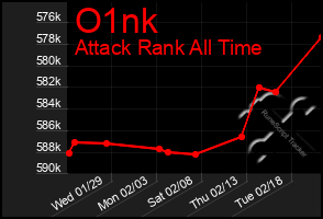 Total Graph of O1nk