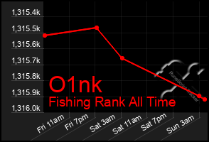 Total Graph of O1nk