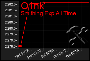 Total Graph of O1nk