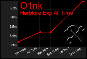 Total Graph of O1nk