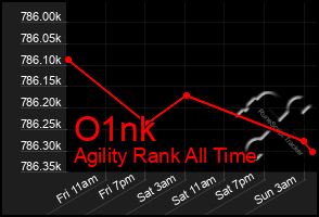 Total Graph of O1nk