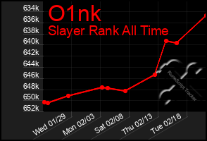 Total Graph of O1nk