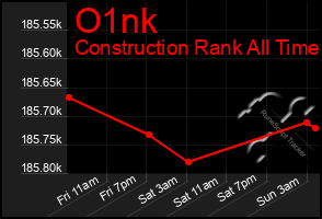 Total Graph of O1nk