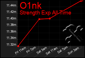 Total Graph of O1nk