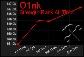 Total Graph of O1nk