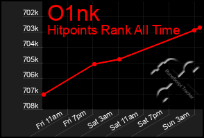 Total Graph of O1nk