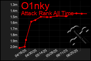 Total Graph of O1nky