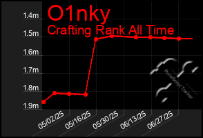 Total Graph of O1nky