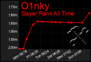 Total Graph of O1nky