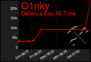 Total Graph of O1nky