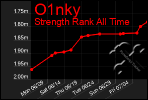 Total Graph of O1nky