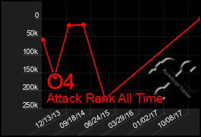 Total Graph of O4