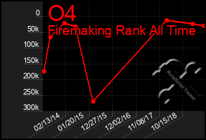 Total Graph of O4