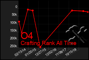 Total Graph of O4