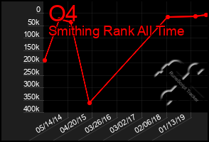 Total Graph of O4