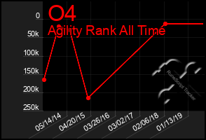 Total Graph of O4