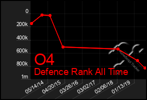 Total Graph of O4